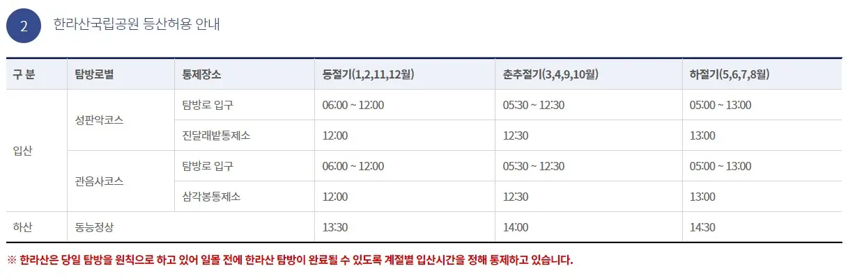 성판악 관음사 코스