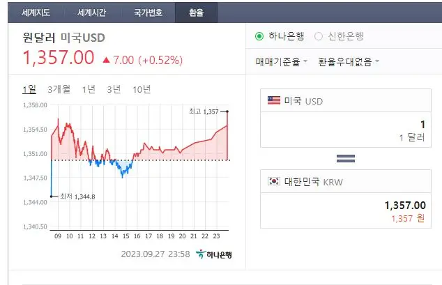 수익정산 환율