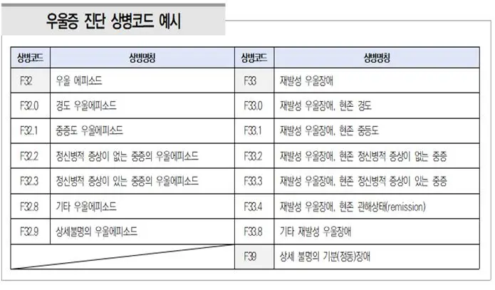 노인맞춤돌봄서비스 우울증 진단