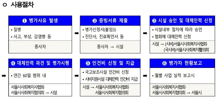 서울시 사회복지시설 병가 사용절차